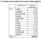 Pest megye - Szada